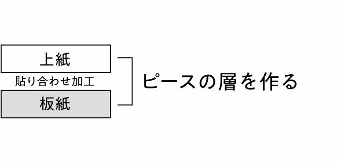 図1