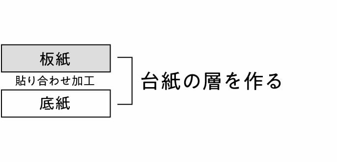 図2