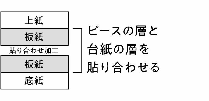 図3