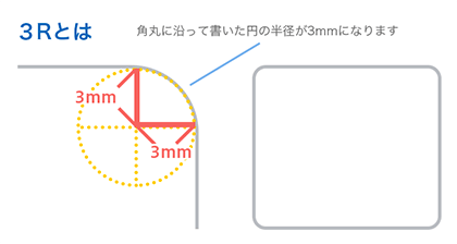 3Rとは