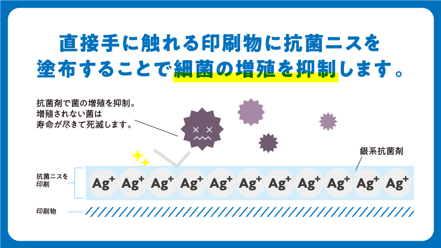 抗菌加工した印刷物は表面の細菌の増殖を抑制するだけで、それ以外の細菌を死滅させたりするものではありません。